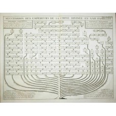 China emperor family tree history genealogy engraving Kupferstich Chatelain 1720