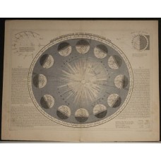 1850 Map Of Earth's Revolution Antique Original Lithographic Chart John Dower